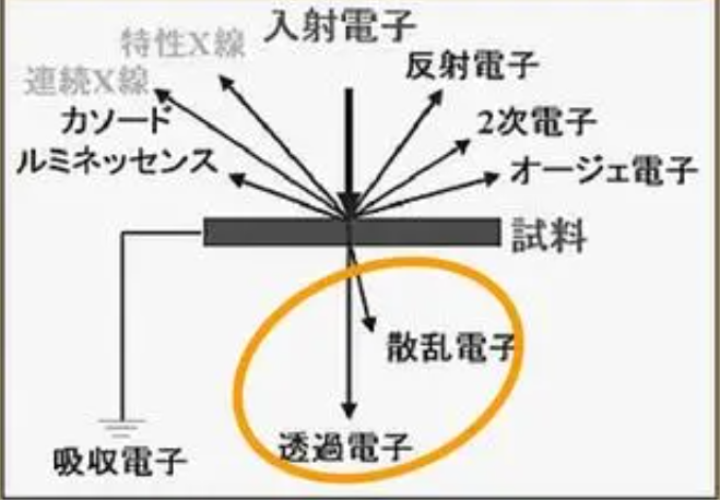 測量條件不同會(huì )得到不同的透過(guò)率