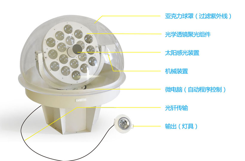 太陽(yáng)光導入器透光率如何檢測