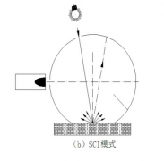 霧度儀測量SCI是什么意思？與SCE模式有什么區別