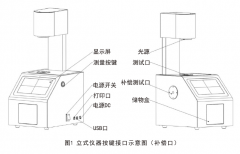 YH系列霧度儀外觀(guān)按鍵及儀器測量界面