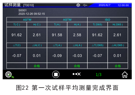 霧度儀第一次試樣平均測量完成界面