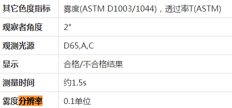 霧度儀分辨率技術(shù)參數