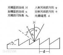 什么是平面光柵，平面光柵的作用是什么