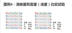 儀器對材料清晰度測試的相關(guān)說(shuō)明