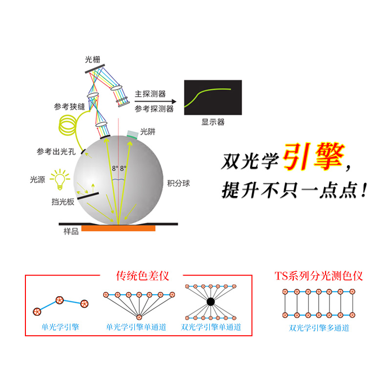 雙光路系統